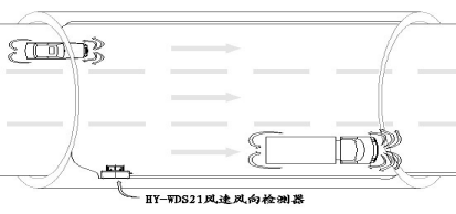 隧道風速風向監(jiān)測設備