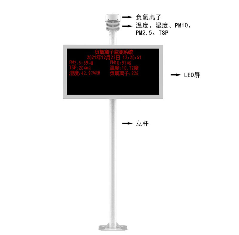 景區負氧離子監測儀產品結構圖