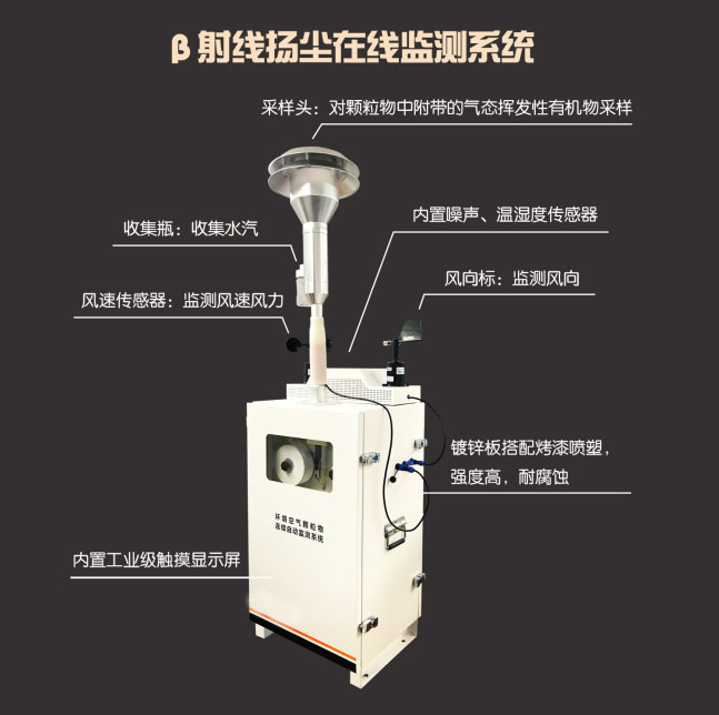 貝塔射線揚塵檢測儀產品外觀