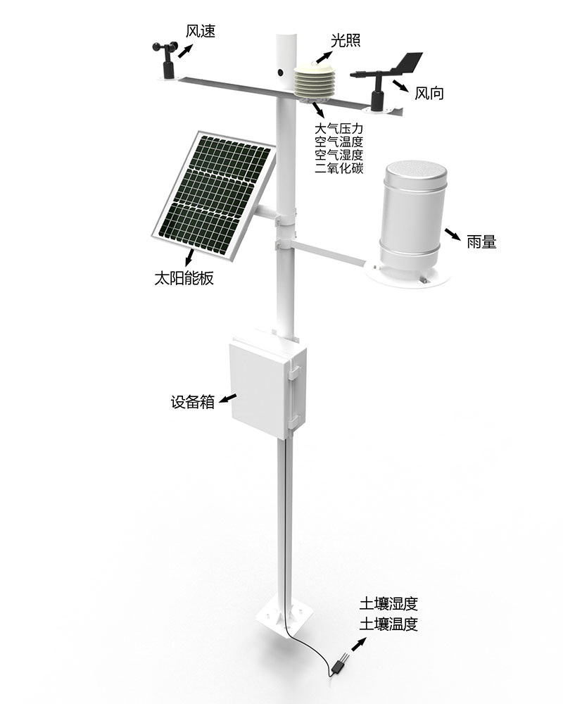 森林防火在線監測系統設備產品結構圖