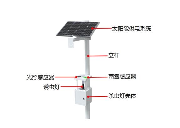 自清蟲太陽能殺蟲燈產品結構圖