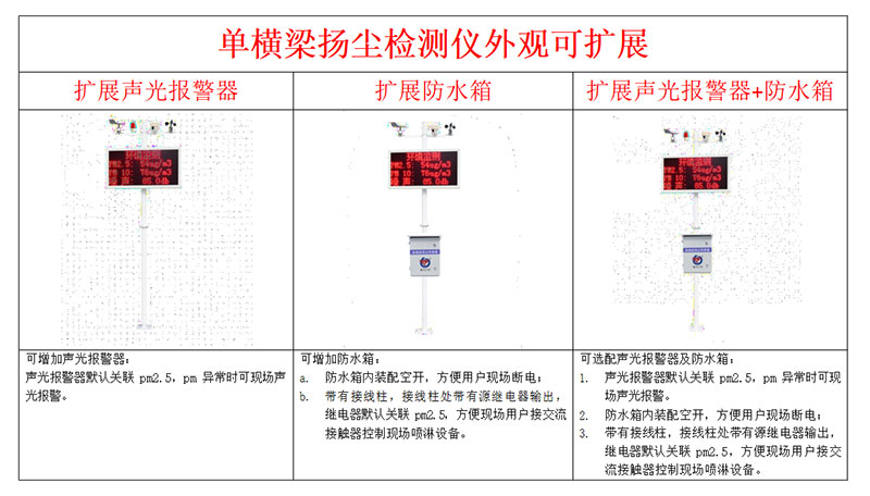 在線揚塵噪聲監測系統安裝方式