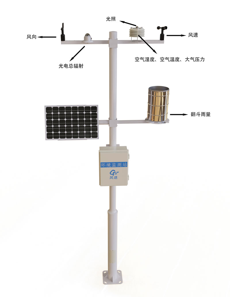 自動氣象觀測站產品結構圖