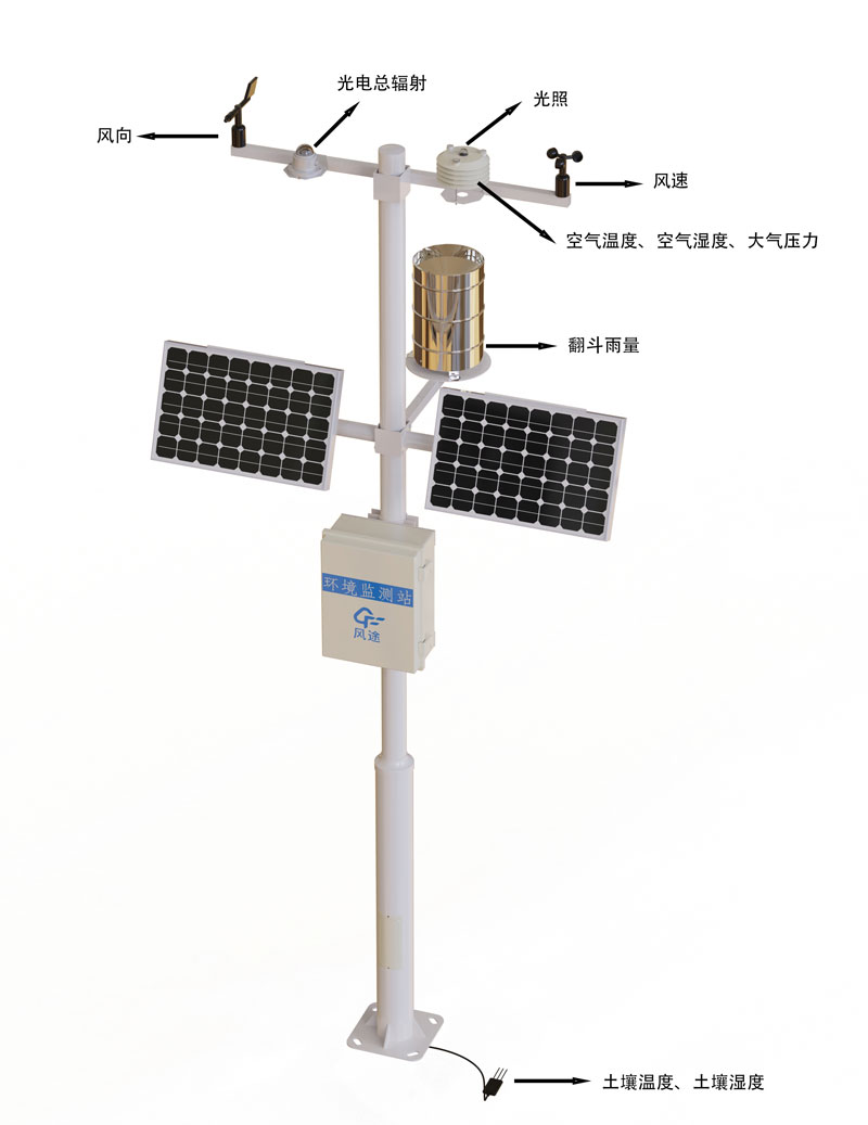 十要素氣象站產品結構圖