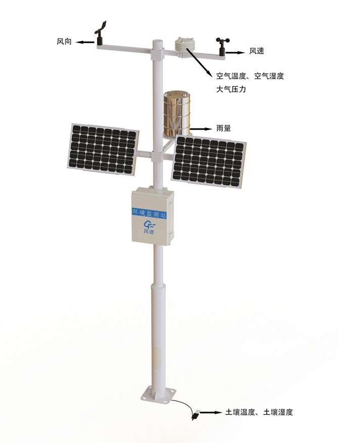 農業小氣候觀測設備站產品結構圖