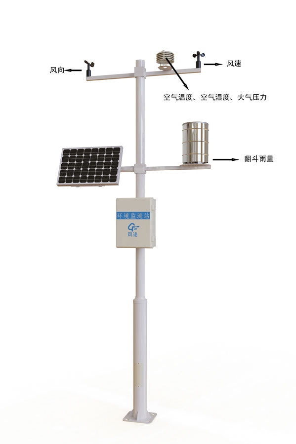 自動氣象觀測系統產品結構圖