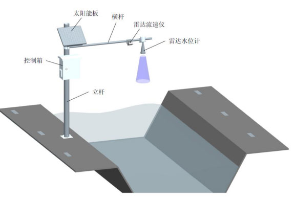 雷達流速儀產品安裝圖4