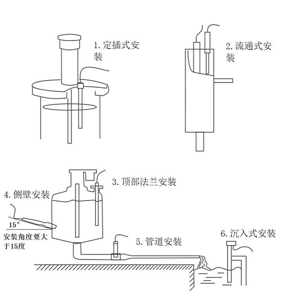 水質懸浮物傳感器安裝